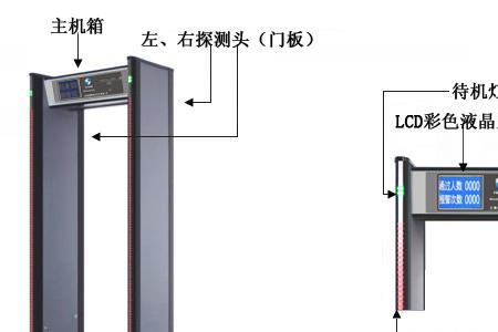 门窥镜原理