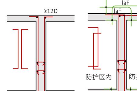 怎么区分人防外墙和临空墙