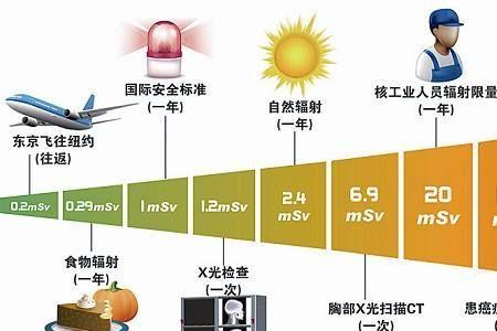 核辐射的本质是什么