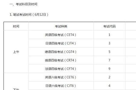 河北省四级英语考试报名流程