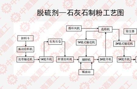 硫化工如何做到保质保量