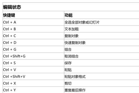 ppt的功能键是多少