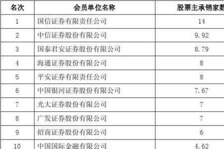 中信证券交易手续费是多少