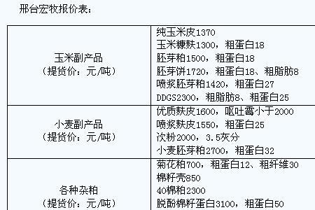 宏牧饲料质量如何