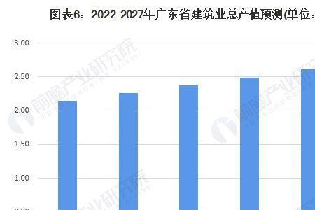 广东省建筑业十大企业