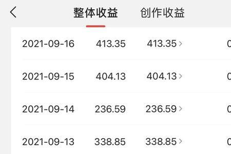 头条信用分只有80分影响收益吗