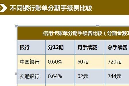 信用卡扫码消费后能分期吗