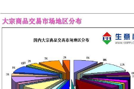 贸易公司行业分类