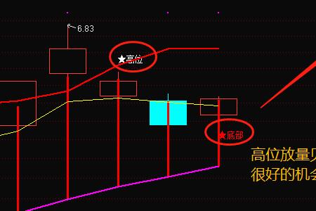 五层仓位是什么意思