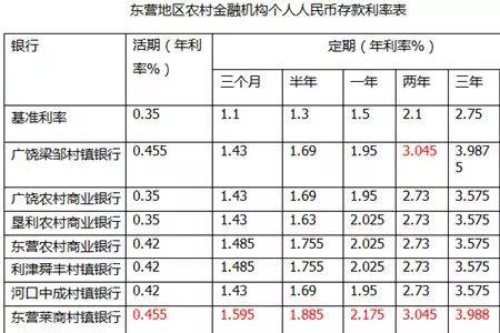 农金银行定期利率