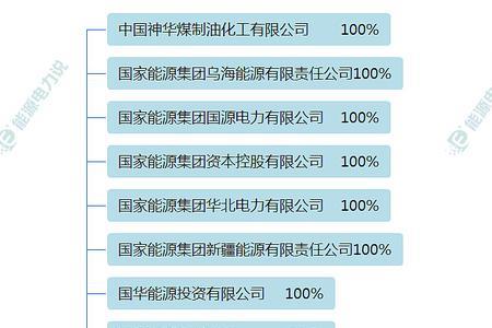 国家电网和华润电力区别