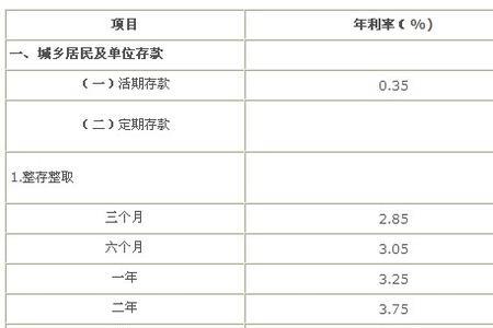 5厘利息10000块一年是多少