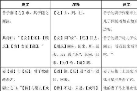 曾子杀彘节奏划分