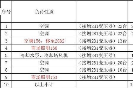 10kv线路负荷计算公式