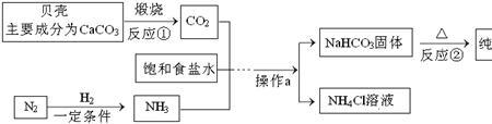 侯德榜制碱法如何吸收氨气