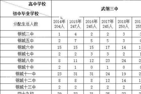 初一转校生有学校分配生名额吗