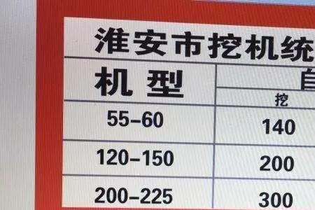 360挖机台班费是多少