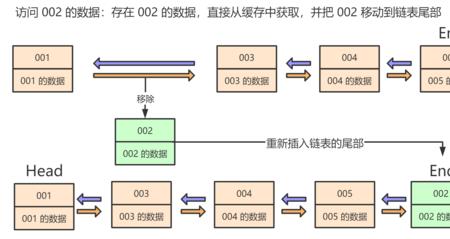 clock算法和lru算法区别