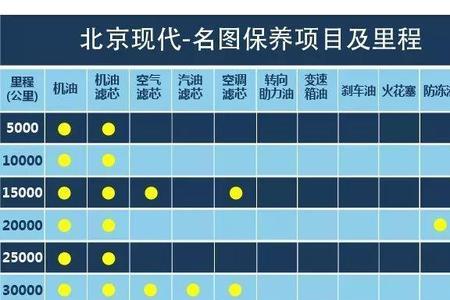 更换刹车油工时费