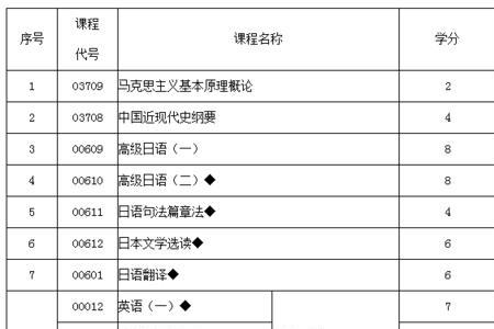 大学课程可以重修刷分吗