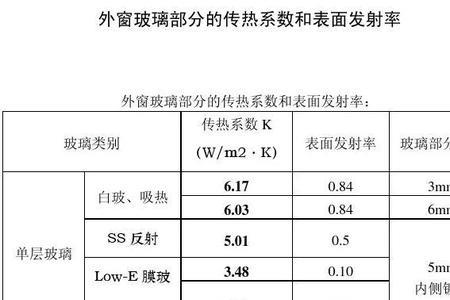 传热系数越小越好吗