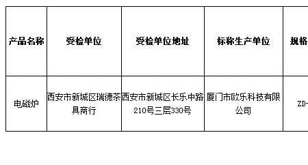 不合格评审应当由哪个部门组织