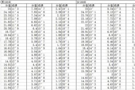 广西体育特长生综合分怎么算