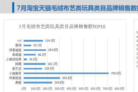 类目比单价什么意思