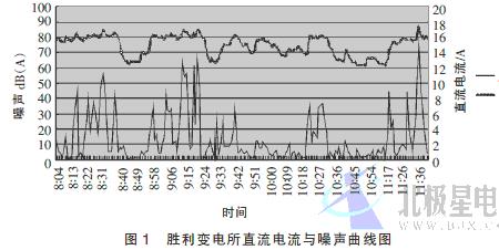 干式变压器有吱吱声是怎么回事