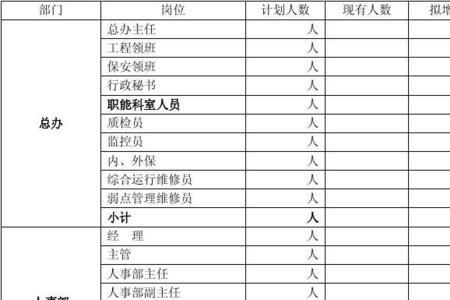 医药公司岗位设置及待遇