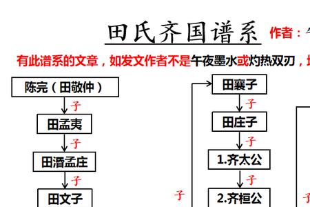 田氏代姜的由来