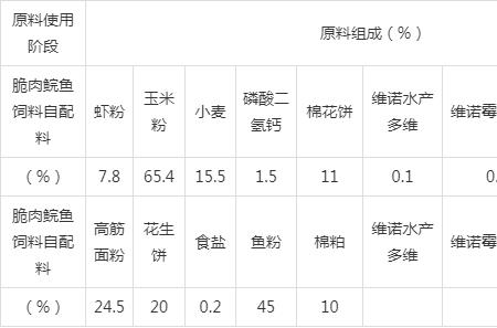 脆鱼喜欢吃什么饲料