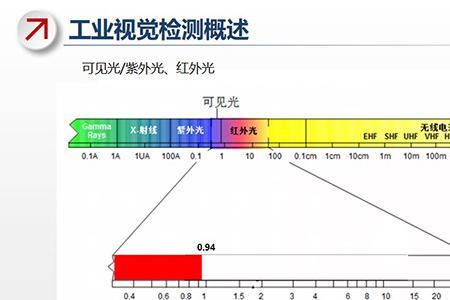 复色光的波长大小关系