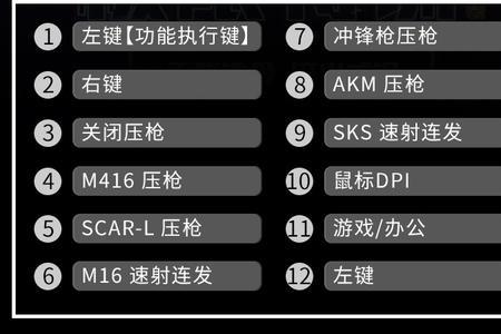 csgo调了灵敏度不会压枪了