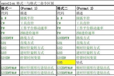 法兰克g40指令是什么