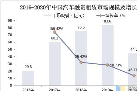 汽车市占率降低分析原因