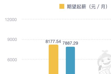 高校的收入一般来源于哪里