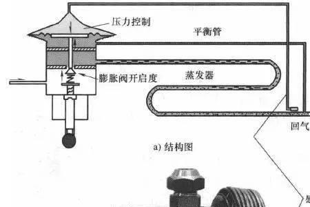 热力膨胀阀的工作原理