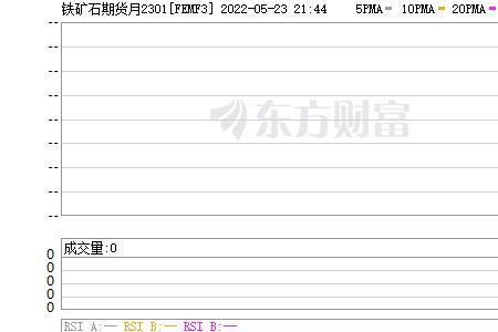 期货2301表示什么意思