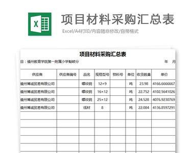 材料采购费用包括哪些内容