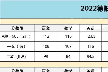 德阳2022年秋季什么时候开学