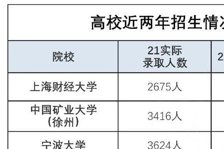 2023年南信研究生扩招还是缩招