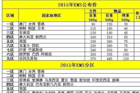 邮政体积重量尺寸规定