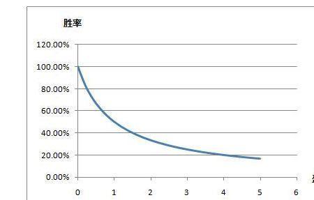 盈亏比计算