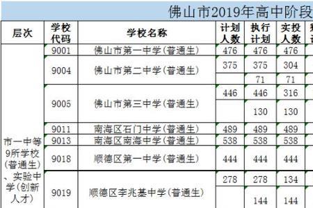 中考提前批录取一般是什么时间