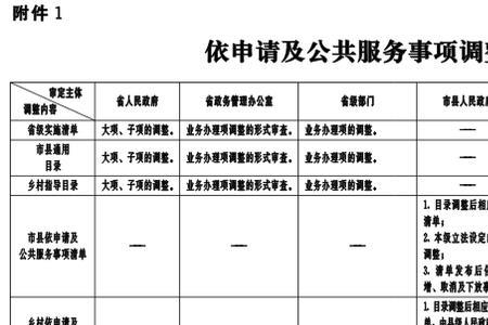 湖北省公共信用管理条例