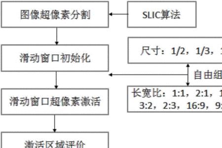 视觉检测像素要求