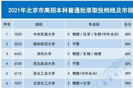 北京高考五百分什么水平