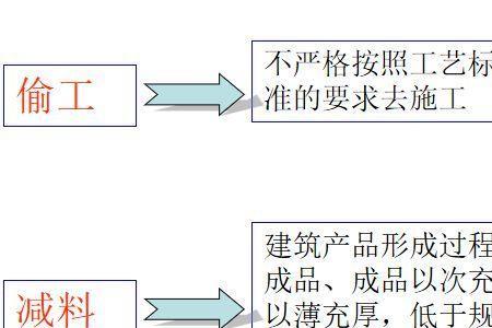 施工方和建设方的区别