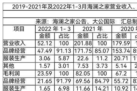 开一家海澜之家年利润